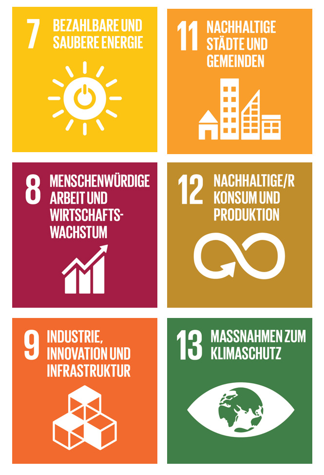 SDG 7 ,8,9,11,12,13