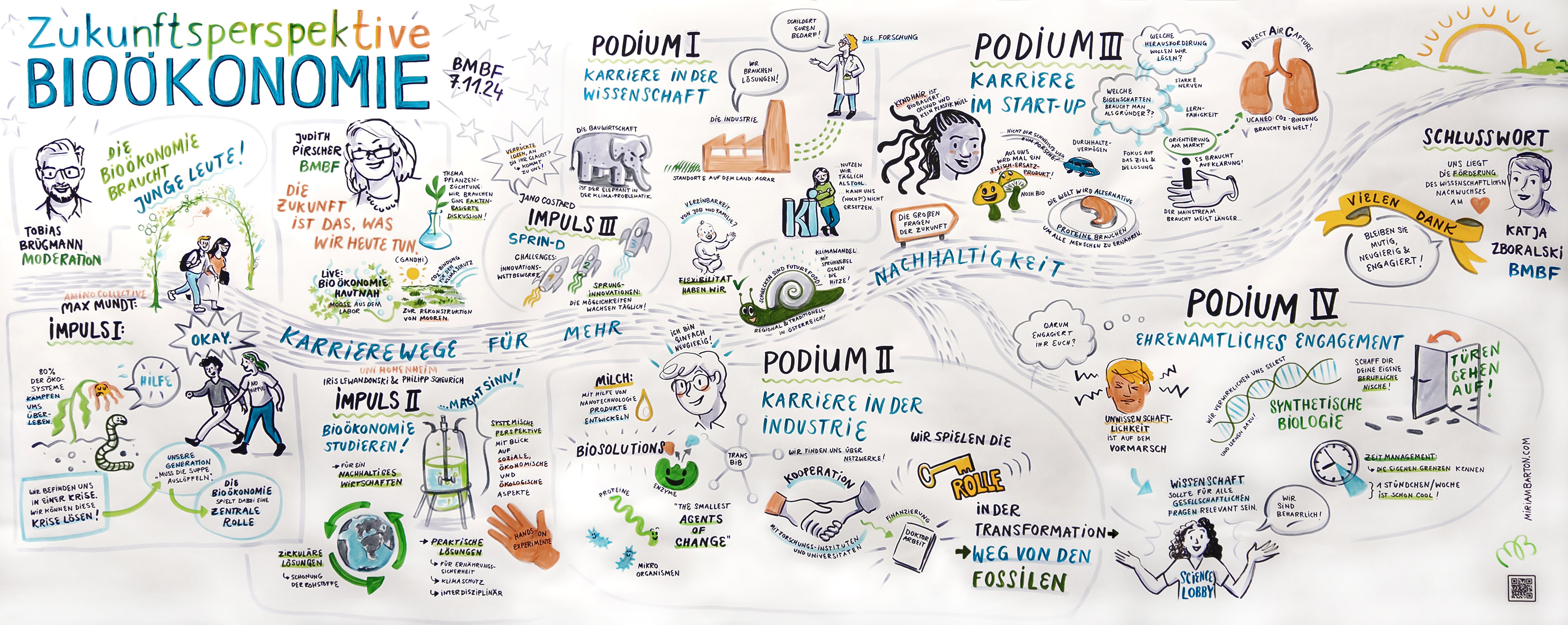 Das Graphic Recording des Events Zukunftsperspektive Bioökonomie