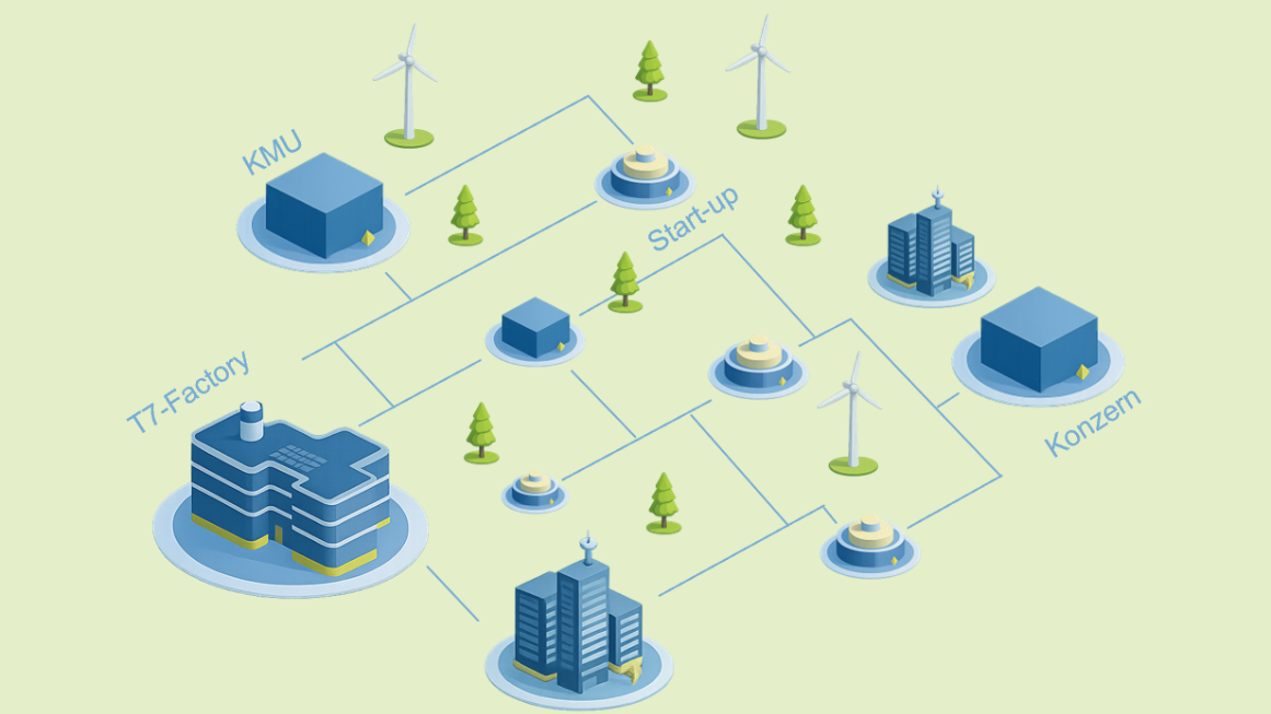 Illustration Textilfabrik 7.0 