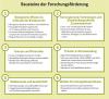 Bausteine der Bioökonomie-Forschungsförderung Bausteine der Bioökonomie-Forschungsförderung