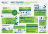 FONA Strategie FONA Strategie
